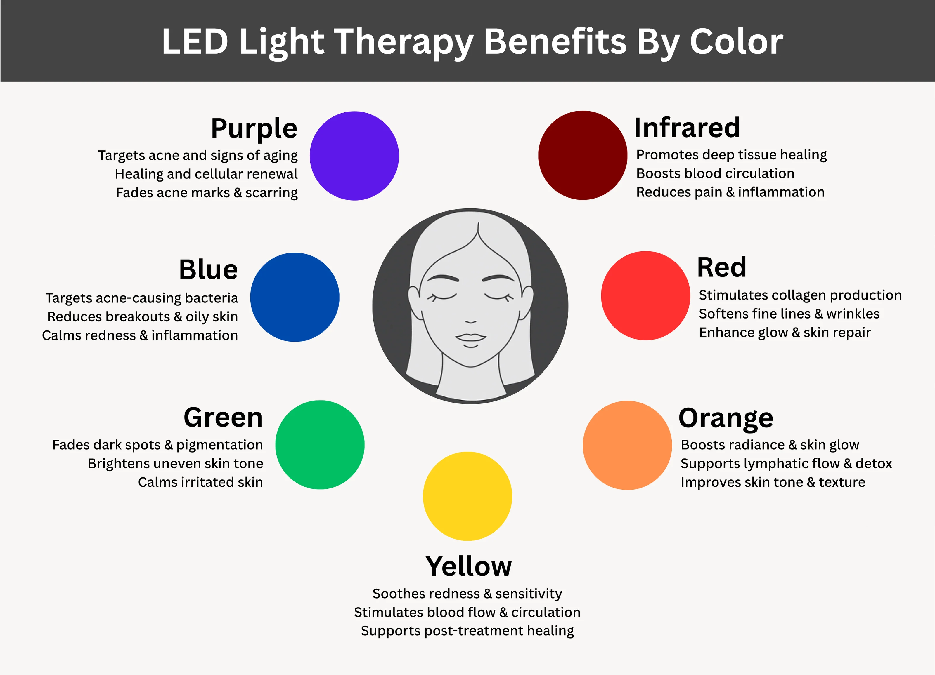 face led light therapy in Bhubaneswar
